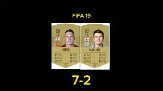 Phil Jones vs Harry Maguire FIFA Comparison #fifa #football