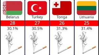 Smoking Rates by Country