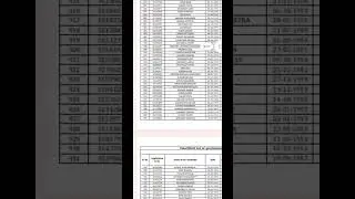WBP CONSTABLE & LADY CONSTABLE 2020 FINAL RESULT PUBLISHED 19/04/2023 OFFICIALLY.