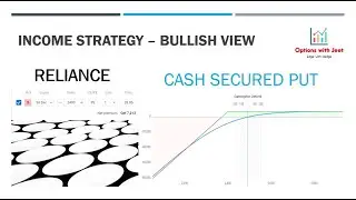 Option Basics - Income Strategy - Cash Secured Put (CSP) - RELIANCE Example
