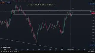 EURUSD//how to trade 2026//MUST WATCH NOW//
