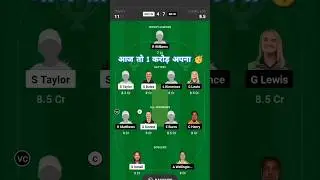 GUY-W vs BR-W dream team prediction by fantasy expert #cricket #trendingshorts #fantasycricket #icc