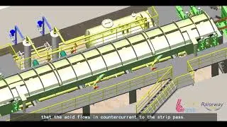 Layout of pickling line process-six acid tanks