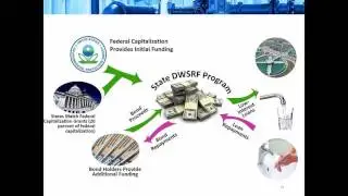 Webinar: Preparing Winning Financing Applications for Water Infrastructure Projects