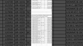 UGMAC Bihar  Cutoff 2024 vs 2025