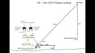 OCF Folded Vertical Antenna