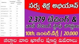 AP SSA Notification 2019 details in telugu|SSA District Wise Vacancies,Qualifications|#Eduemployinfo