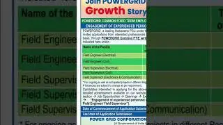 Power Grid- PSU Govt Job