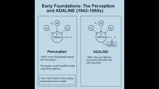 Как эволюционировали нейронные сети за 3 минуты! #aiml #ai #neuralnetworks