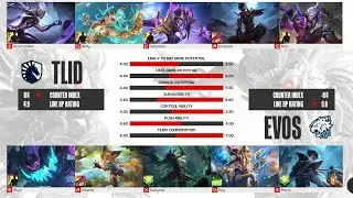 TLID VS EVOS | GAME 3 | MPL ID S15 Hari 3 Minggu 7 INDONESIA