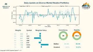 Market-Neutral Strategies for Stock Trading | Daily Trading Ideas