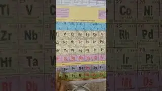 D BLOCK ELEMENTS GROUP 3 TO 7 REMEMBER TRICK VERTICALLY