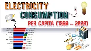 Electricity Consumption Per Capita By Country ( 1960 - 2020 )