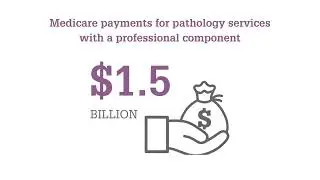 Medicare Pathology Payments in 2021