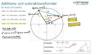 Matematik 4. Additions och subtraktionsformlerna för sinus och cosinus (korrigerad version)