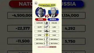 NATO vs Russia Military Power Comparison 2025 | Who Is Stronger? #shorts #usa #natovsrussia