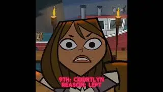 My Total Roblox Drama Elimination Order #totalrobloxdrama