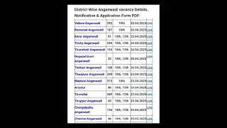 TN Anganwadi Recruitment 2025