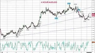 ForexTraders.com - Market Chartist - 20171016