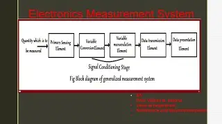 Block diagram of electronics measurement