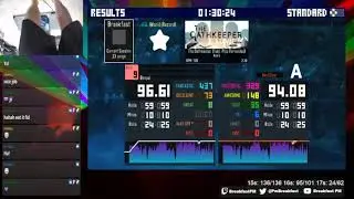 The Oathkeeper - Auvic featuring Pipo Fernandez (ITG World Record Hard 9, 3guys1pack)