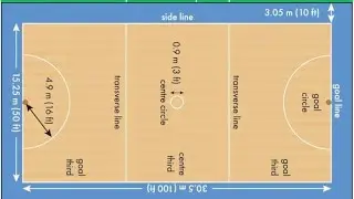 Learn Netball Court Marking ll Netball Measurement ll Netball #Netball #DPEd #BPEd #MPEd #sports
