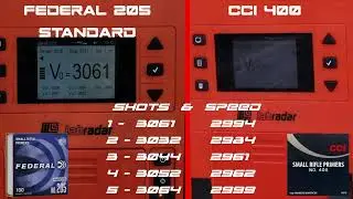 Small rifle primer comparison (CCI vs Federal)