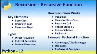 Python 12 Recursion - Recursive Function Base Case Types Direct Indirect Mutual How Recursion Works