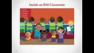 Reasoning Mind Classroom Walkthrough