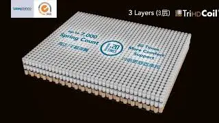 Luxury Sleep Titanium Spring System: FINGER TOUCH&reg; Micro Hybrid Coil, QuadHDCoil&reg;, TriHDCoil&reg;