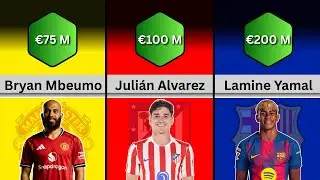 The Most Valuable Football Players in the World 🌍💰 (2026)