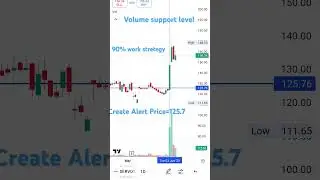 Servotech  share latest news//stock market latest news//support level price //price action theory