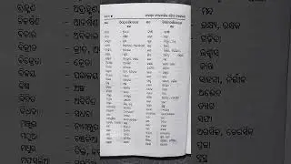 Odisha police si and oisf home guard. Odia grammar🇮🇳🇮🇳🇮🇳🇮🇳 👮&zwj;♀️👮&zwj;♀️👮&zwj;♀️👮&zwj;♀️👮&zwj;♀️👮&zwj;♀️👍👍👍👍👍