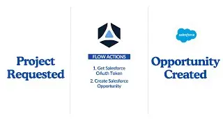 Automating Salesforce Opportunities with AttackForge Flows