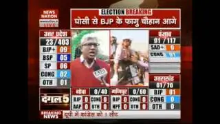 UP Elections results 2017: Initial trends give BJP massive lead in UP and Uttrakhand