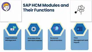 SAP HCM Certification Course | SAP HCM Training | SAP HCM Tutorial