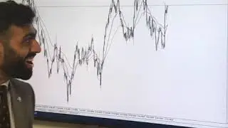 NZD/USD Live Trade Analysis