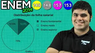 ENEM 2014 Matemática #18 - Folha Salarial, Interpretação de Gráfico e Porcentagem