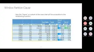 Leveraging Windows Functions in Power BI and SQL Server with Clayton Groom 04-11-2023