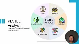GLOBAL STRATEGIC MANAGEMENT