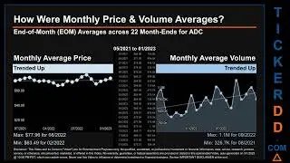 ADC News along with Price and Volume Analysis ADC Stock Analysis $ADC Latest News TickerDD ADC Price