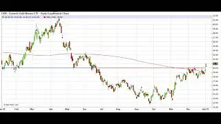 TF Metals Report Podcast Highlights - Week of January 3-6, 2022