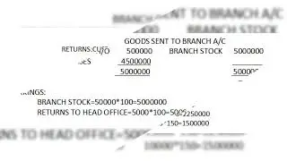 TOPIC 5:DEPENDENT BRANCH ACCOUNTING (GOODS SENT AT MARK UP SELLING PRICE)