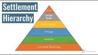Settlement Hierarchy | Geography