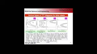 MSE 5441 - 10/27/2017 Steel Metallurgy Part 11