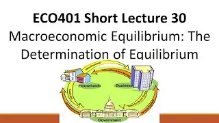 ECO401 Short Lecture 30-Macroeconomic Equilibrium: The Determination of Equilibrium Income-Short Lec