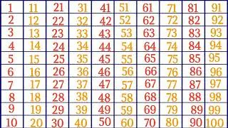 Counting numbers 1 to 100, 123 Counting, 12345678910, #ginti_video #numberslearningforkids #1to100
