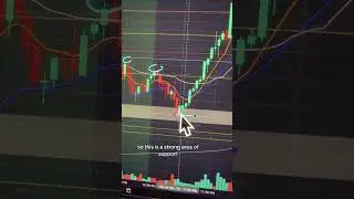 Easiest Daytrading Strategy For Beginners