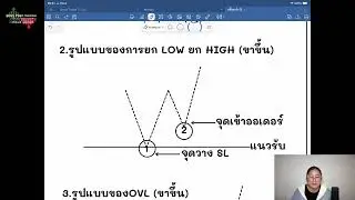EP.6 ขยี้จุดเข้า M1 M5 #Entry Point Success (รุ่นขยี้จุดเข้า) #ระบบแม่ปลาปากกาเขียว