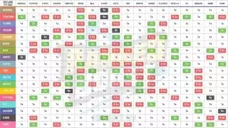 Guide to pokemon type advantages